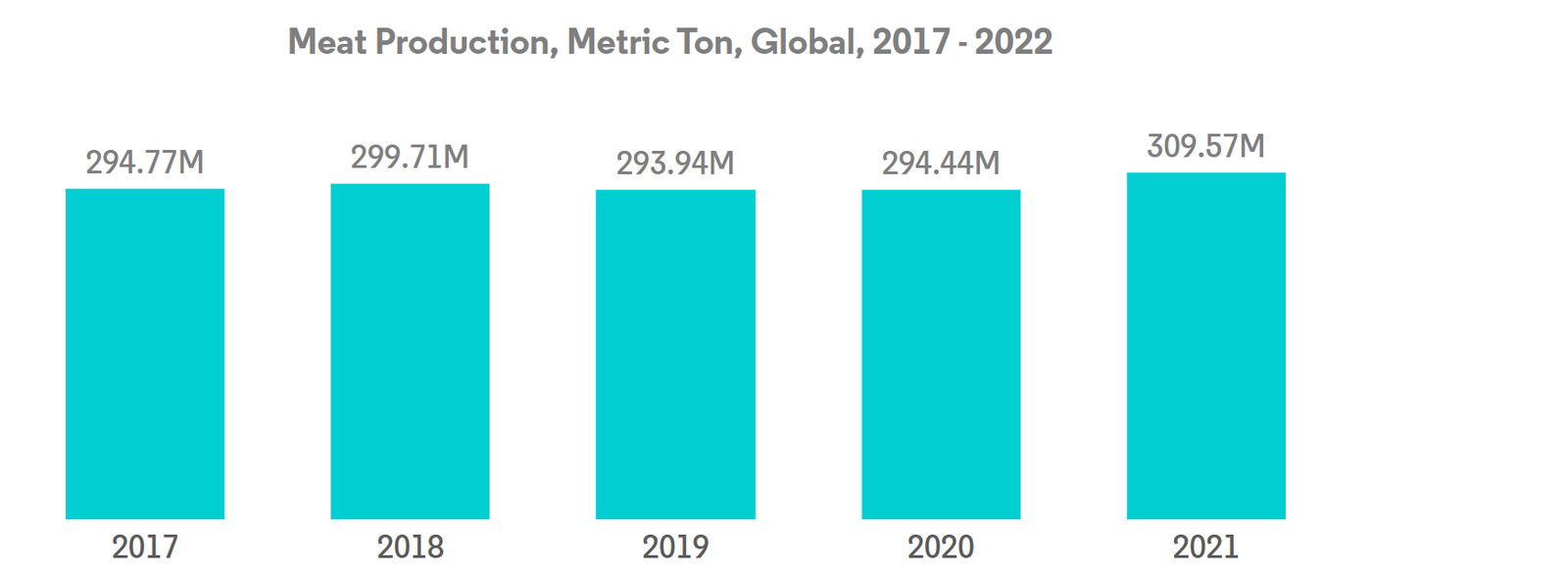 Global Milk Protein Market